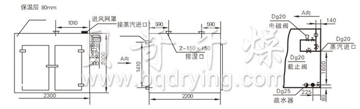 熱風循環(huán)烘箱結構示意圖