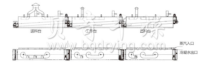 脫水蔬菜干燥機結(jié)構(gòu)